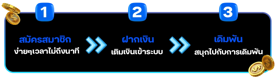 ขั้นตอนการสมัครสมาชิก 1