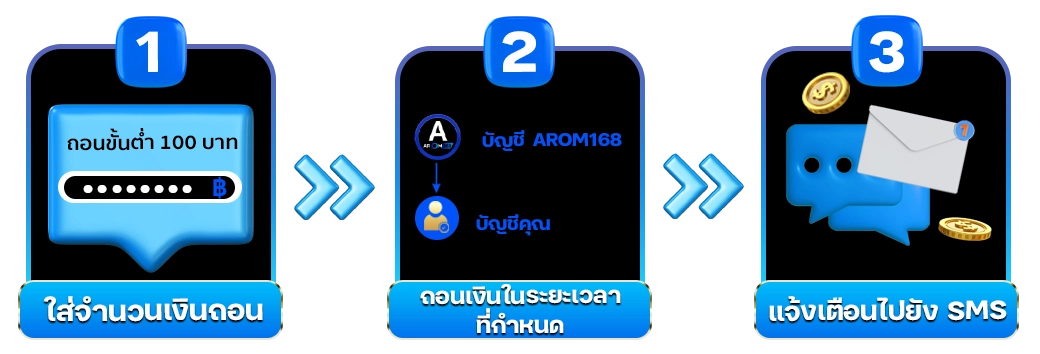 วิธีถอนเงิน Arom168