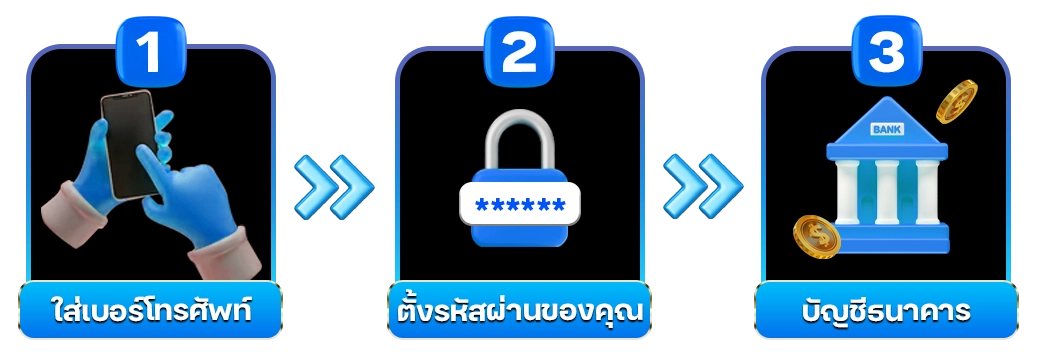 วิธีสมัครสมาชิก 2